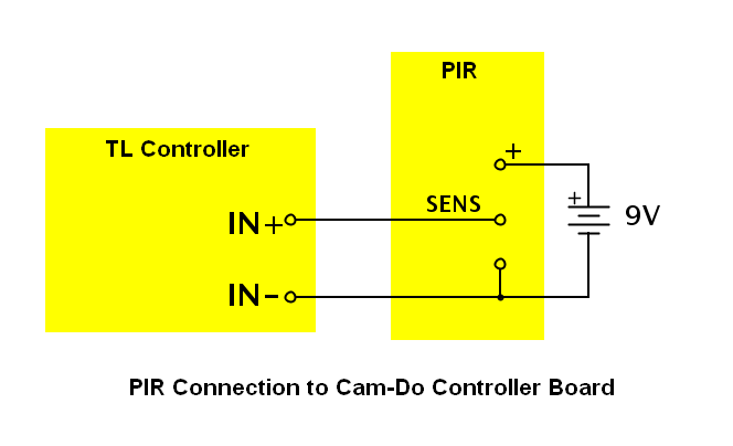 PIR Connections