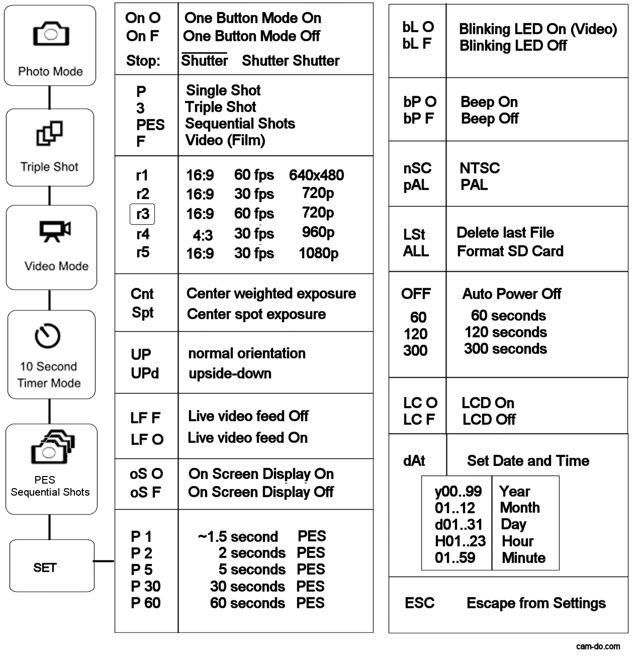 GoPro HD Hero Reference Card