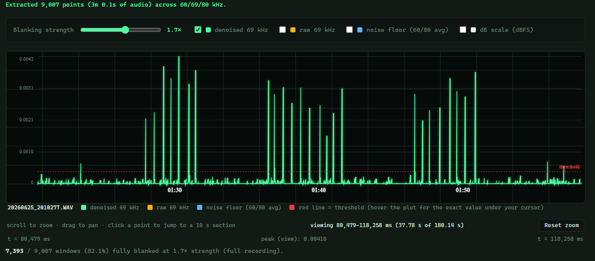 Tag Extractor visualization of a wav file