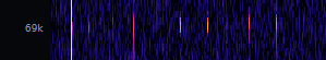 Spectrogram view