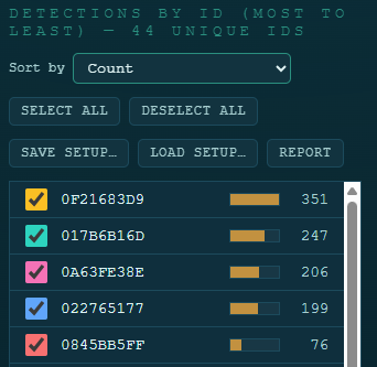 Checkbox list of detected fish IDs